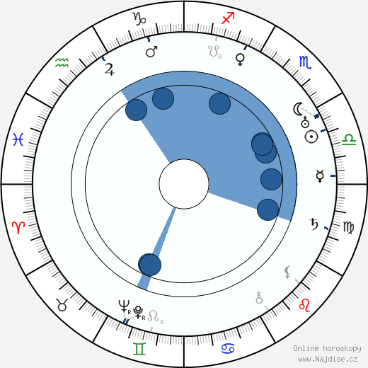Frank Conroy wikipedie, horoscope, astrology, instagram