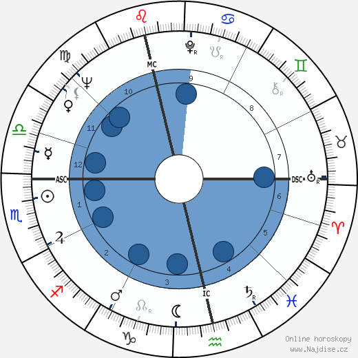 Frank Cook wikipedie, horoscope, astrology, instagram