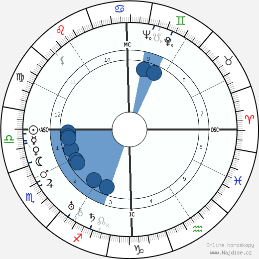 Frank Coppola wikipedie, horoscope, astrology, instagram
