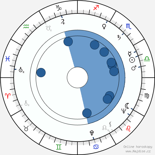 Frank D. Gilroy wikipedie, horoscope, astrology, instagram
