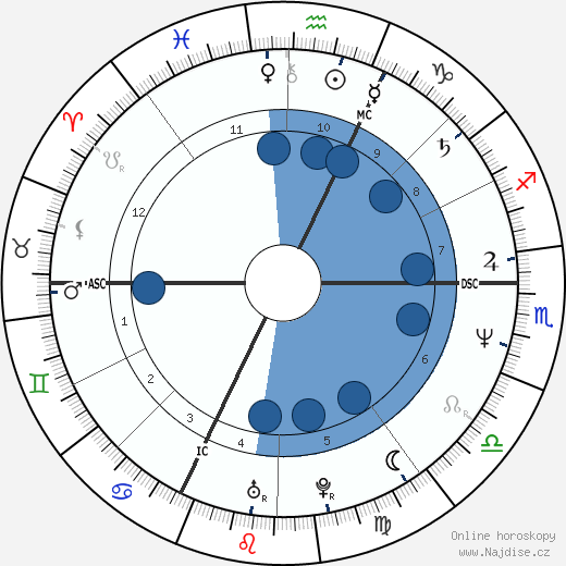 Frank Darabont wikipedie, horoscope, astrology, instagram