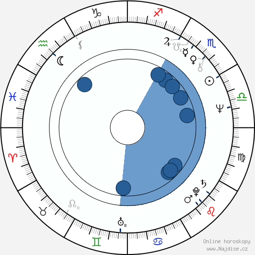 Frank DiLeo wikipedie, horoscope, astrology, instagram