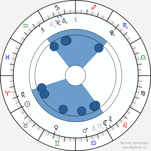 Frank Dillane wikipedie, horoscope, astrology, instagram