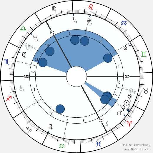 Frank Doran wikipedie, horoscope, astrology, instagram