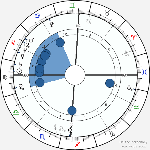 Frank Edmonds wikipedie, horoscope, astrology, instagram