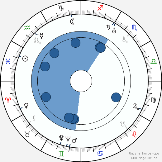 Frank Ellis wikipedie, horoscope, astrology, instagram