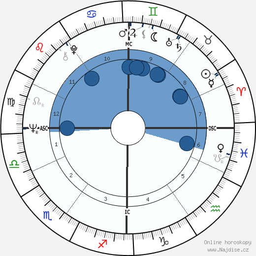 Frank Elstner wikipedie, horoscope, astrology, instagram