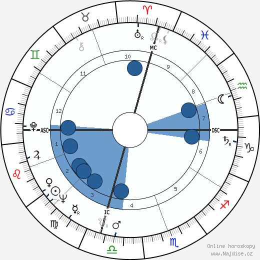 Frank Farrelly wikipedie, horoscope, astrology, instagram