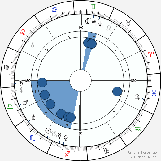Frank Fay wikipedie, horoscope, astrology, instagram