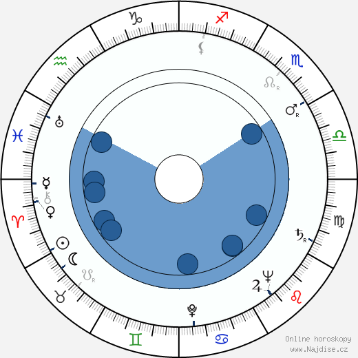 Frank Fontaine wikipedie, horoscope, astrology, instagram