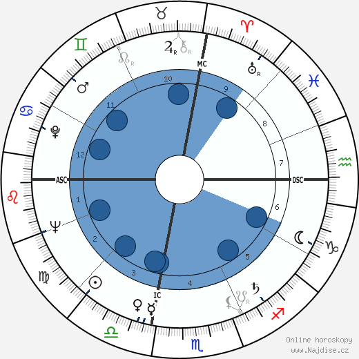 Frank Foster wikipedie, horoscope, astrology, instagram