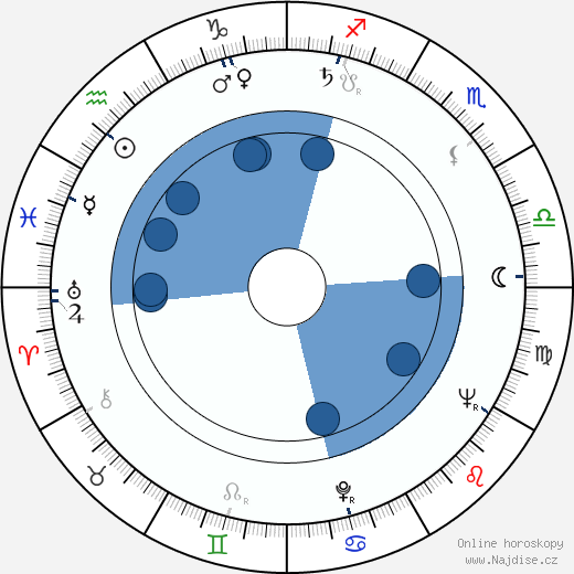 Frank Frazetta wikipedie, horoscope, astrology, instagram
