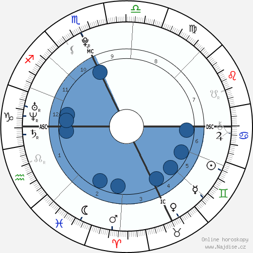 Frank G. McCourt wikipedie, horoscope, astrology, instagram