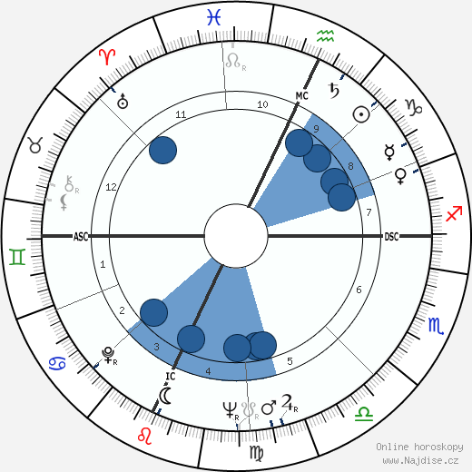 Frank Gallo wikipedie, horoscope, astrology, instagram