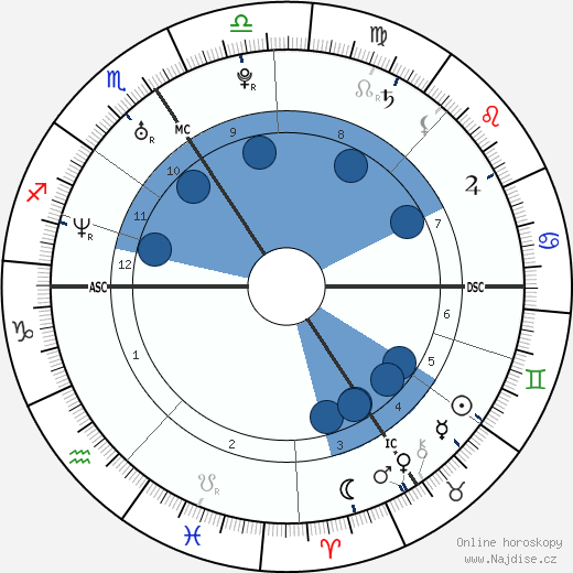 Frank Geney wikipedie, horoscope, astrology, instagram