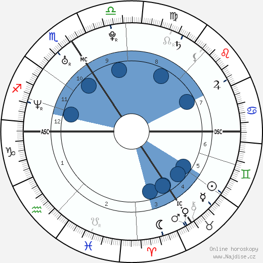 Frank Geney wikipedie, životopis, instagram Frank Geney wikipedie, horoscope, astrology, instagram
