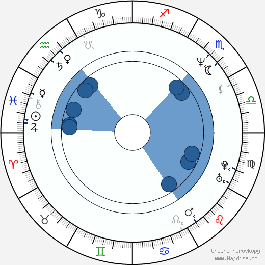 Frank Gerrish wikipedie, horoscope, astrology, instagram