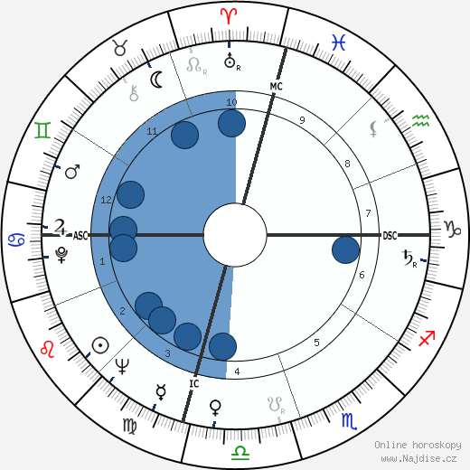 Frank Gifford wikipedie, horoscope, astrology, instagram