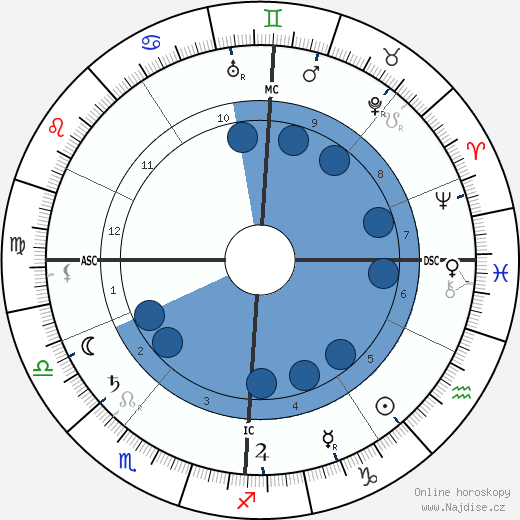Frank Glahn wikipedie, horoscope, astrology, instagram