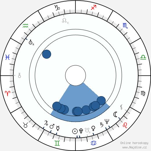 Frank Godwin wikipedie, životopis, instagram Frank Godwin wikipedie, horoscope, astrology, instagram