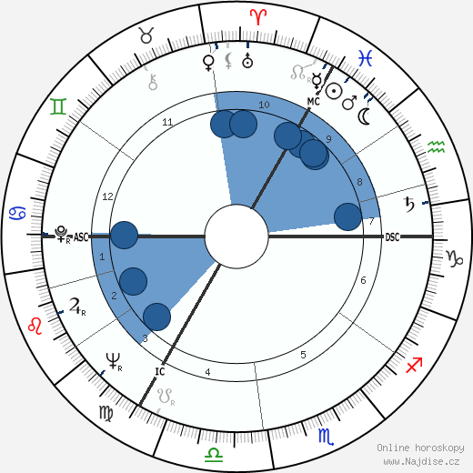Frank Govers wikipedie, horoscope, astrology, instagram