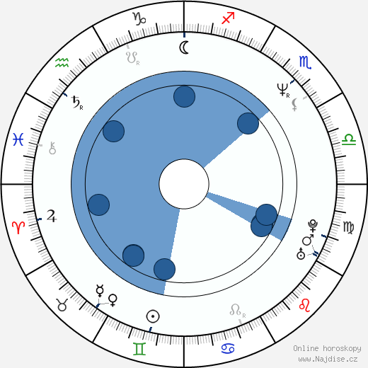 Frank Grillo wikipedie, horoscope, astrology, instagram