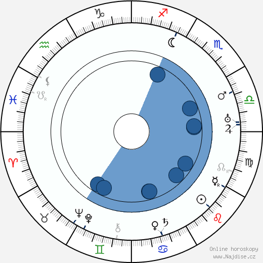 Frank Grimmer wikipedie, horoscope, astrology, instagram