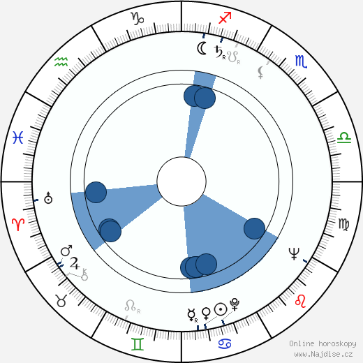 Frank Guthke wikipedie, horoscope, astrology, instagram
