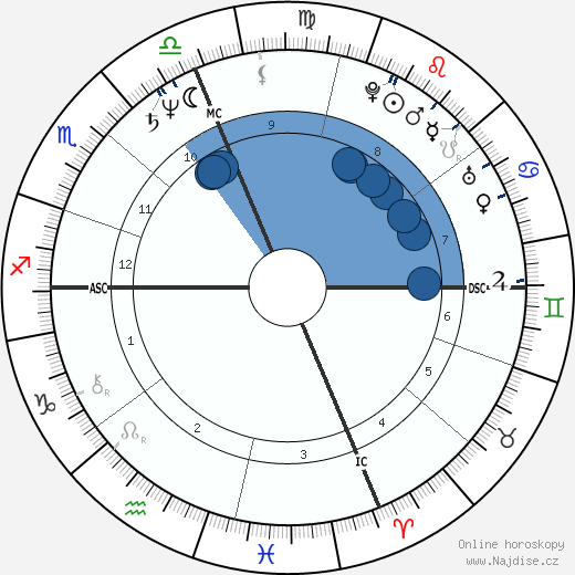Frank H. McCourt wikipedie, horoscope, astrology, instagram