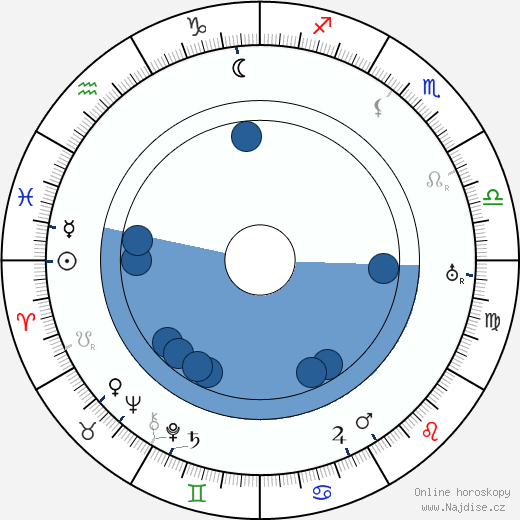 Frank Hagney wikipedie, horoscope, astrology, instagram
