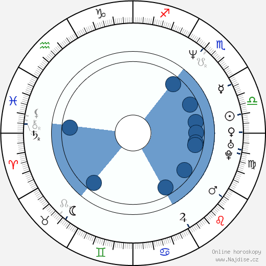 Frank Hannon wikipedie, horoscope, astrology, instagram