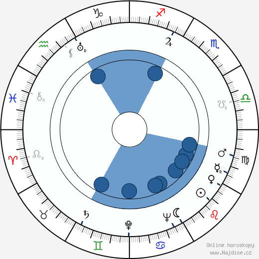 Frank Harvey wikipedie, horoscope, astrology, instagram