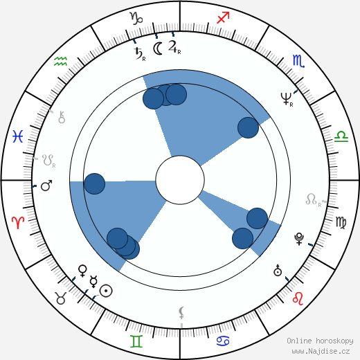Frank Henry wikipedie, horoscope, astrology, instagram