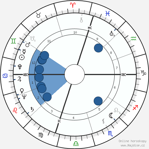 Frank Hoblitzell Price wikipedie, horoscope, astrology, instagram