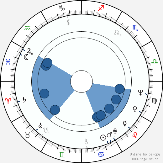Frank Hoffmann wikipedie, horoscope, astrology, instagram