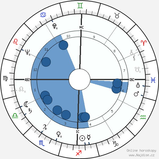 Frank J. Simokaitis wikipedie, horoscope, astrology, instagram