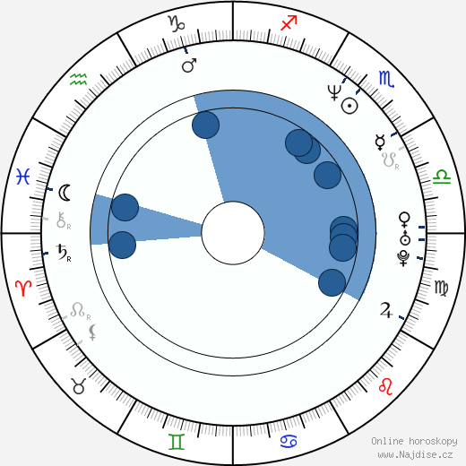 Frank John Hughes wikipedie, horoscope, astrology, instagram