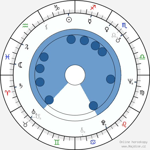Frank Kelly wikipedie, horoscope, astrology, instagram