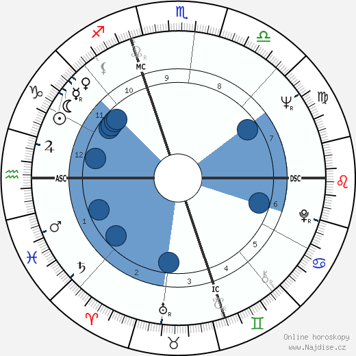 Frank Langella wikipedie, horoscope, astrology, instagram