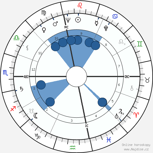 Frank Lincoln Viner wikipedie, horoscope, astrology, instagram