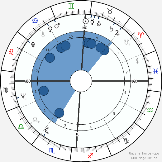 Frank Lorenzo wikipedie, horoscope, astrology, instagram