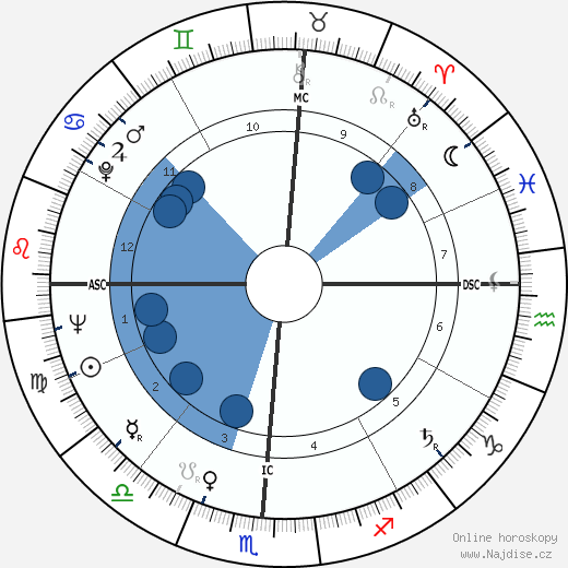 Frank Lucas wikipedie, horoscope, astrology, instagram