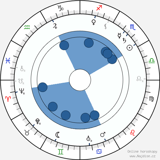 Frank McGlynn Sr. wikipedie, horoscope, astrology, instagram