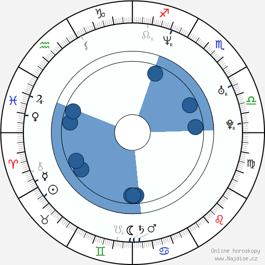 Frank McGurran wikipedie, horoscope, astrology, instagram