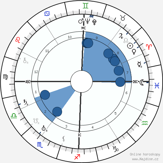 Frank Murphy wikipedie, horoscope, astrology, instagram