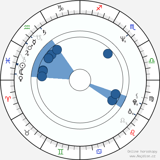 Frank Navetta wikipedie, horoscope, astrology, instagram