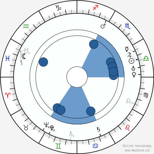 Frank Newburg wikipedie, horoscope, astrology, instagram