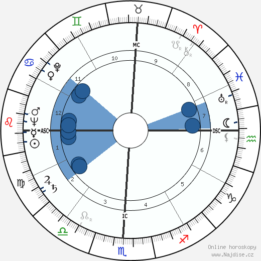 Frank Nicias Mitchell wikipedie, horoscope, astrology, instagram