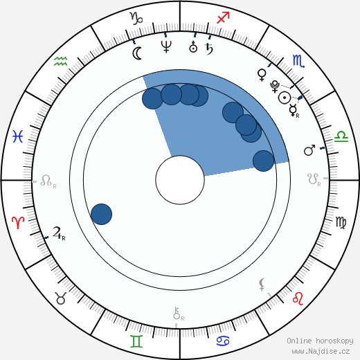 Frank Ocean wikipedie, horoscope, astrology, instagram