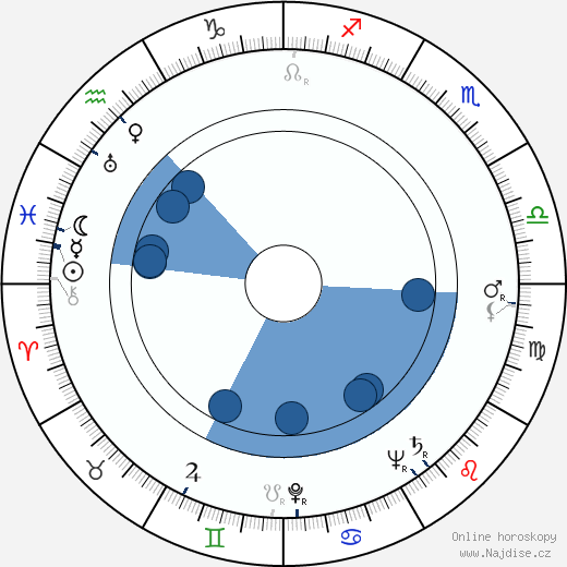 Frank Overton wikipedie, horoscope, astrology, instagram